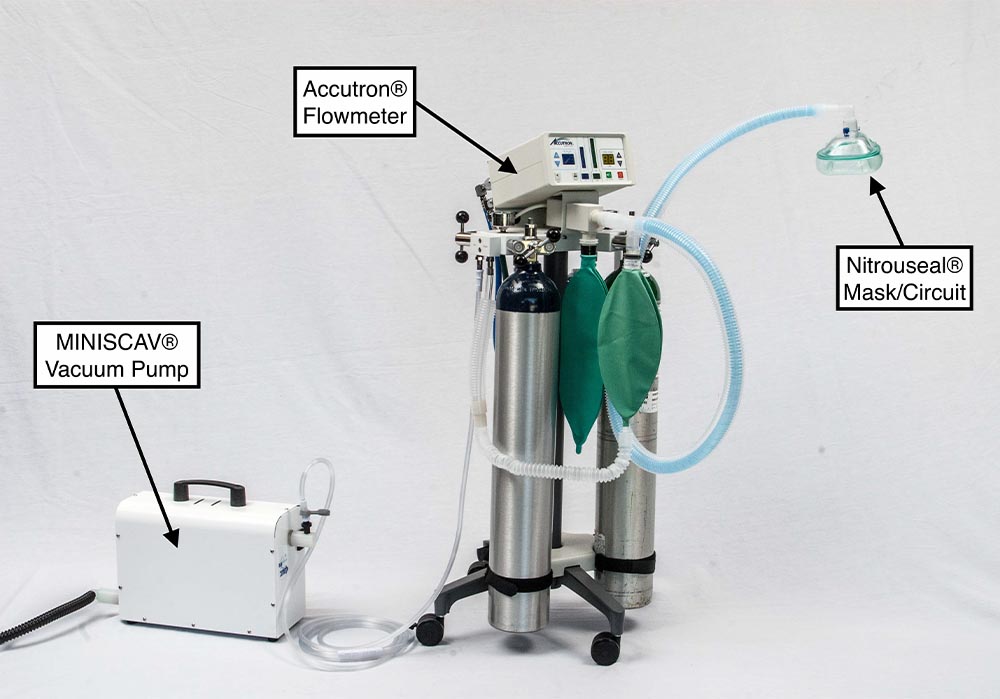 White Papers - Nitrouseal COmplete System for Nitrous Oxide use in Office Procedures